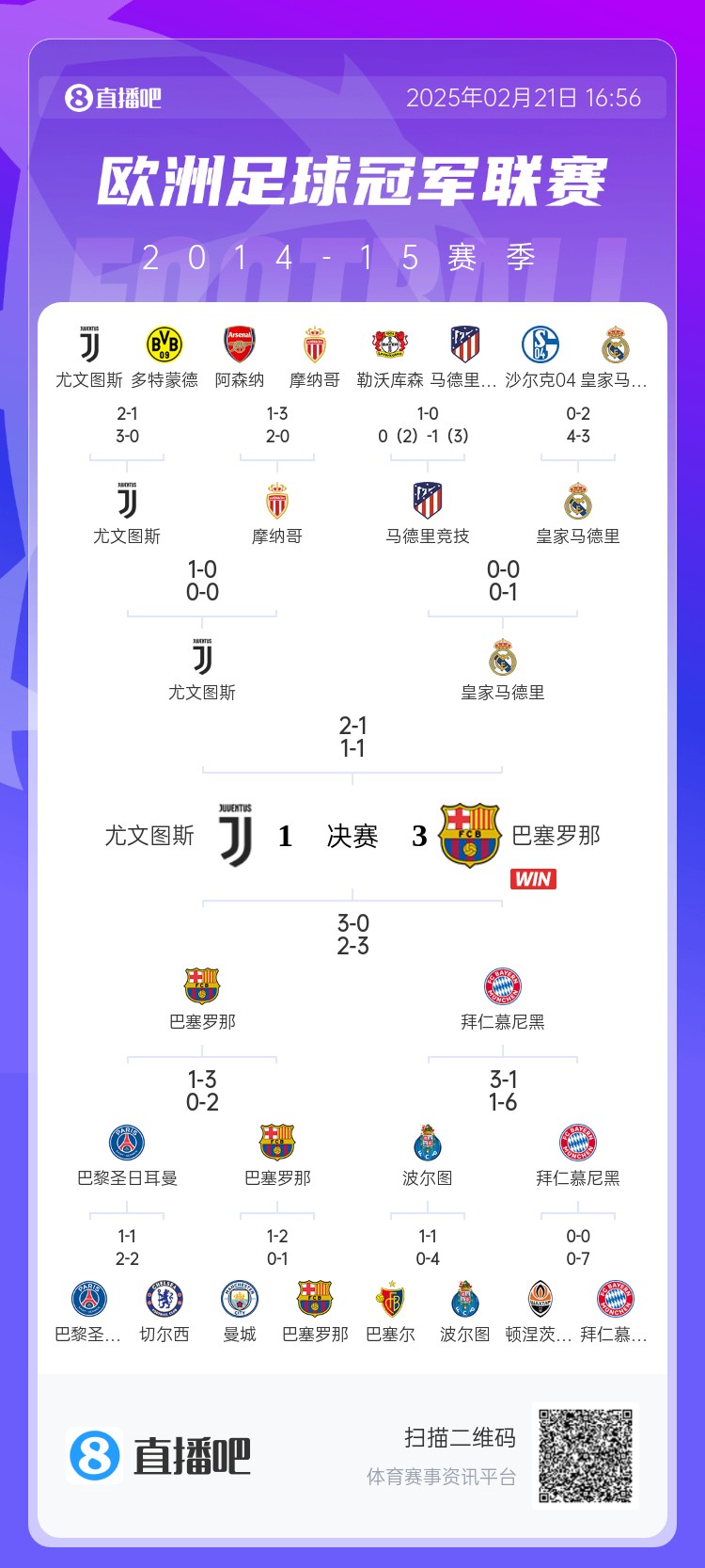哪场让你记忆犹新回顾10年前欧冠淘汰赛，16强队有一半如今不在