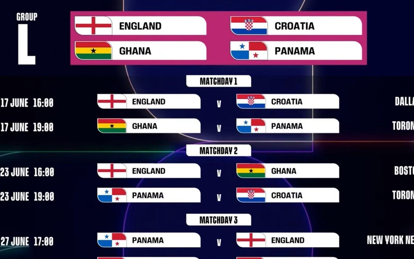 世界杯L组赛程：首战英格兰vs克罗地