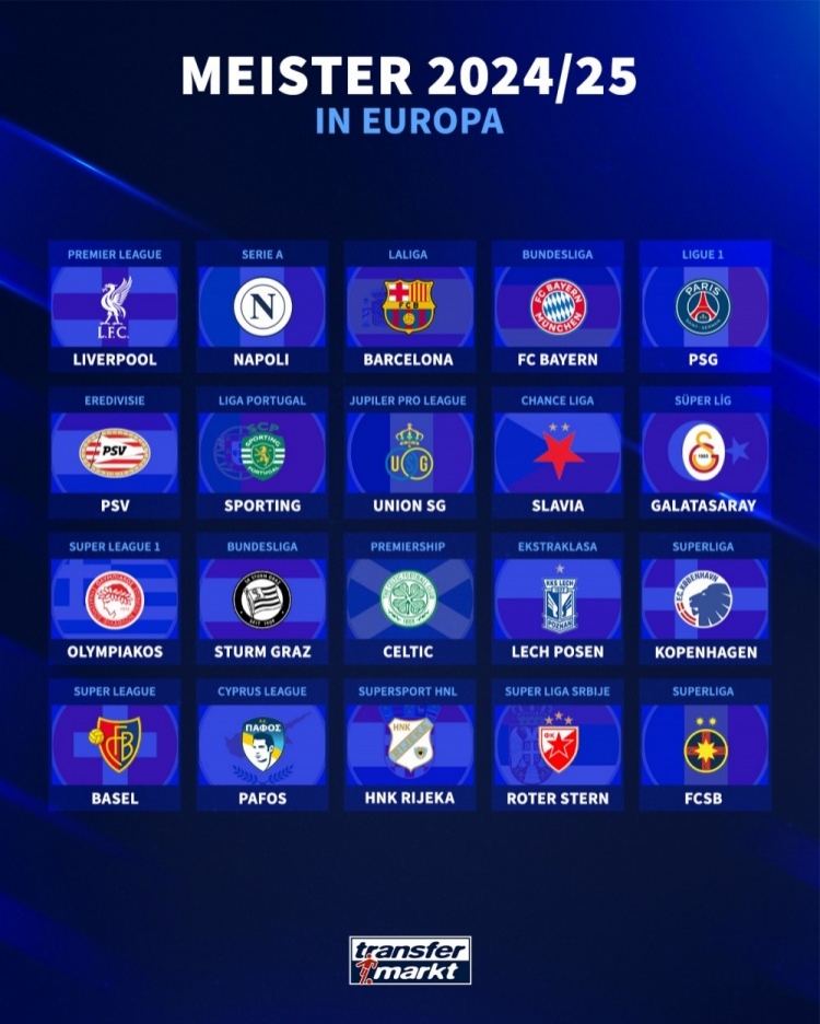 又一个赛季完结：巴黎加冕三冠王，巴萨、利物浦拜仁重夺联赛冠军