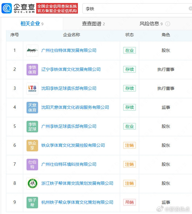 获刑20年！李铁关联的9家公司中4家已被吊、注销