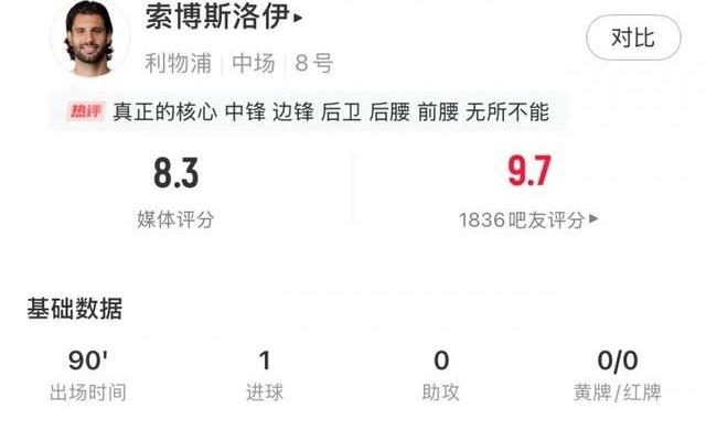 直播吧X咪咕体育英超第3轮最佳：索博