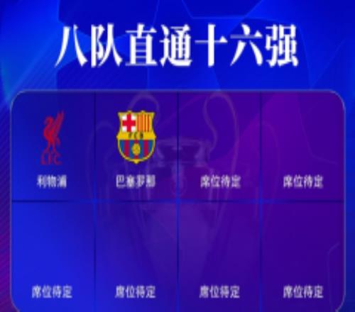 欧冠目前情况:9队已遭淘汰 只有利物浦巴萨确定提前晋级