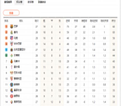 2024-2025西甲最新积分榜排名榜单(各队实时比分)