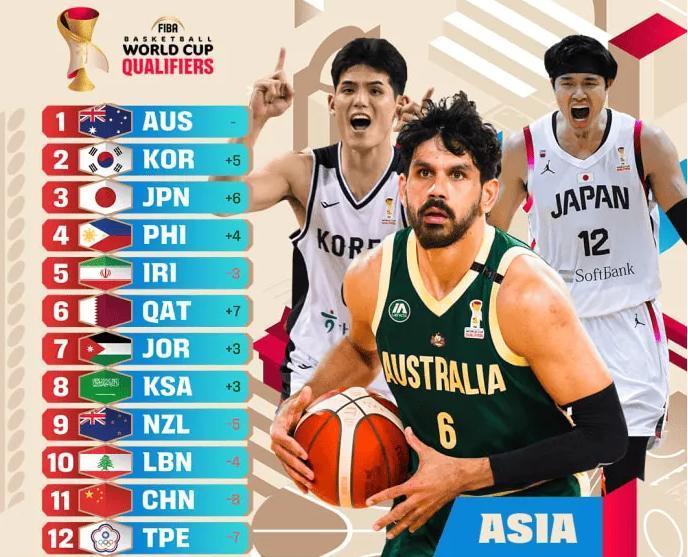 中国男篮一败涂地，亚洲最新排名沦落