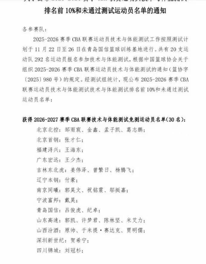 CBA体测结束，山东高速男篮全员“一