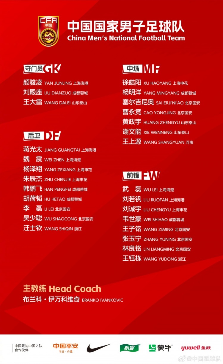 中國國家男子足球隊集訓(xùn)名單