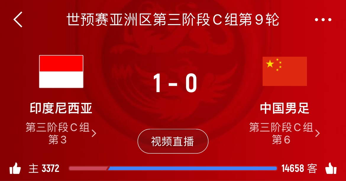 這防守如何國足世預賽15場丟29球&場均丟球2粒，僅1場零封對手