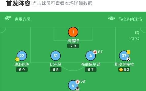 那不勒斯32比薩迎意甲4連勝，吉爾摩