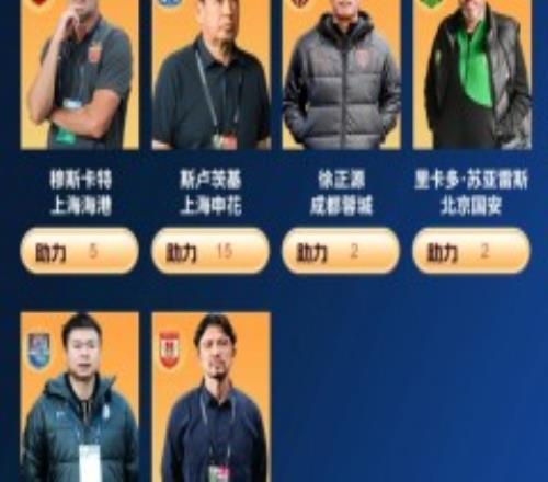 中超公布最佳教练候选名单 两位本土主帅上榜