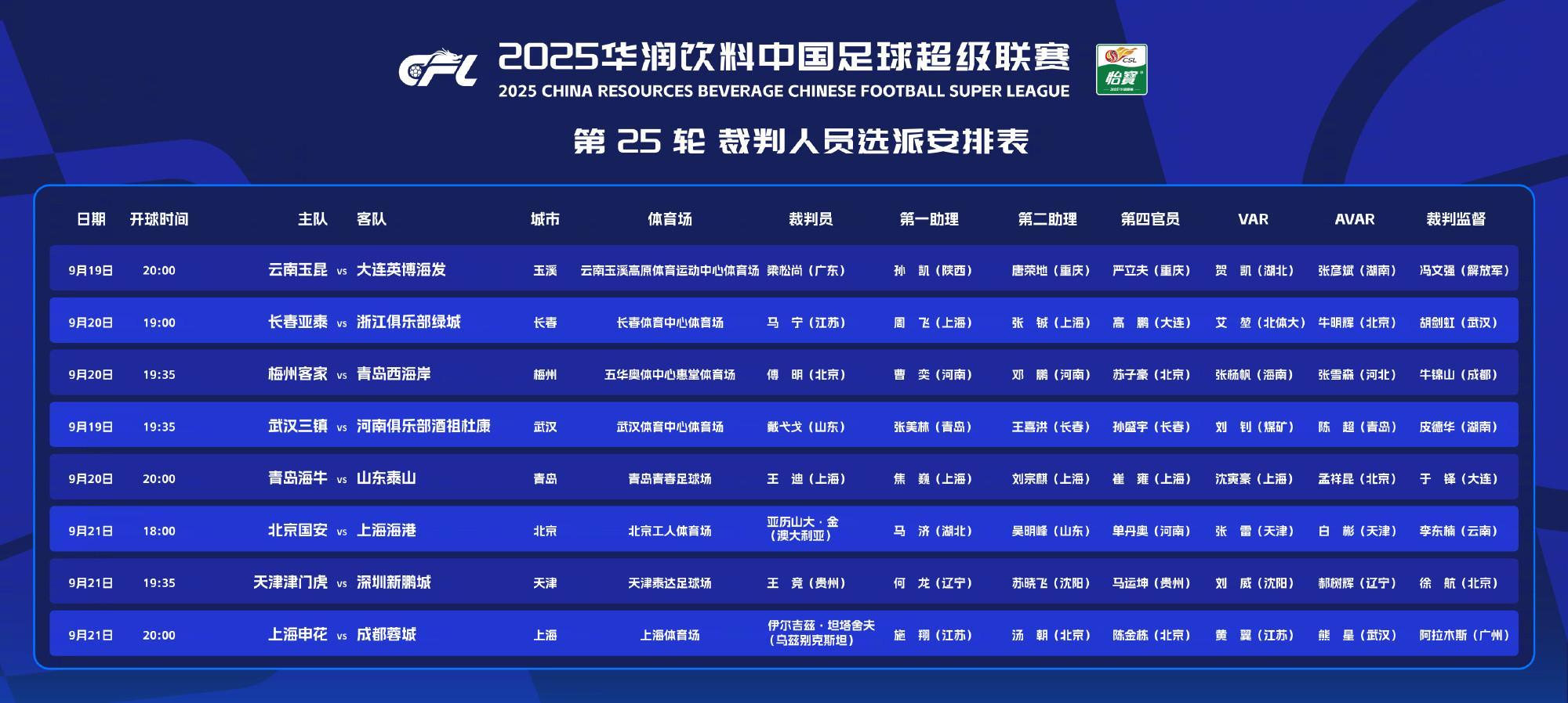 中超25輪裁判：外籍裁判主哨2場爭冠
