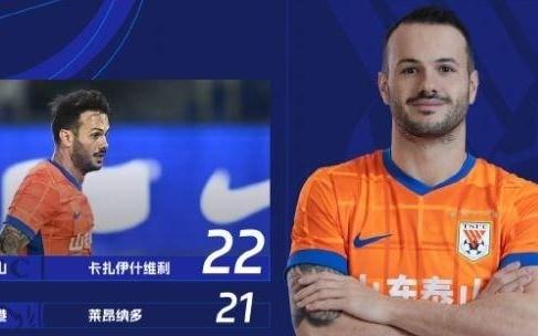 中超射手榜：莱昂纳多升至第二