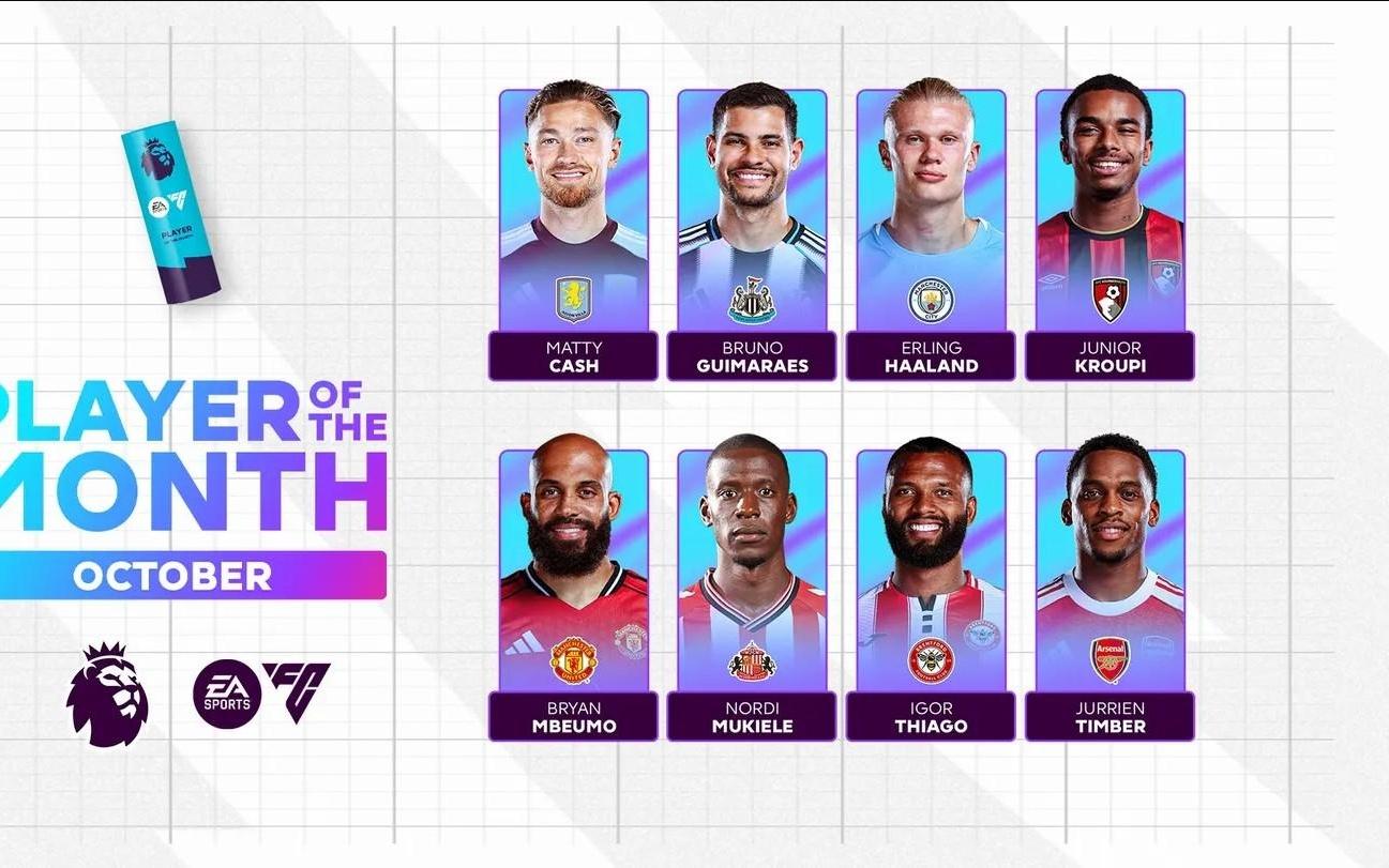 英超10月最佳球员候选：哈兰德、姆伯