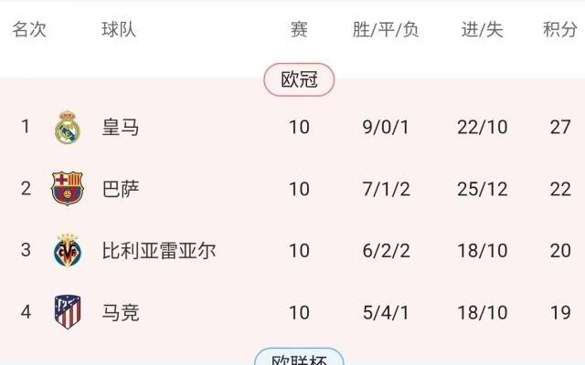 【西甲】贝蒂斯0比2马竞