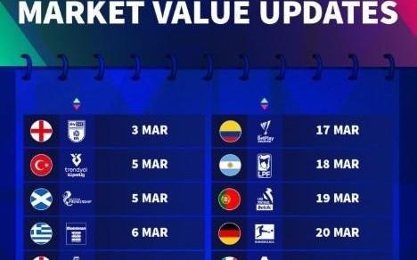 德转身价更新时间：英超3月9日，西甲3月16日，德甲3月20日