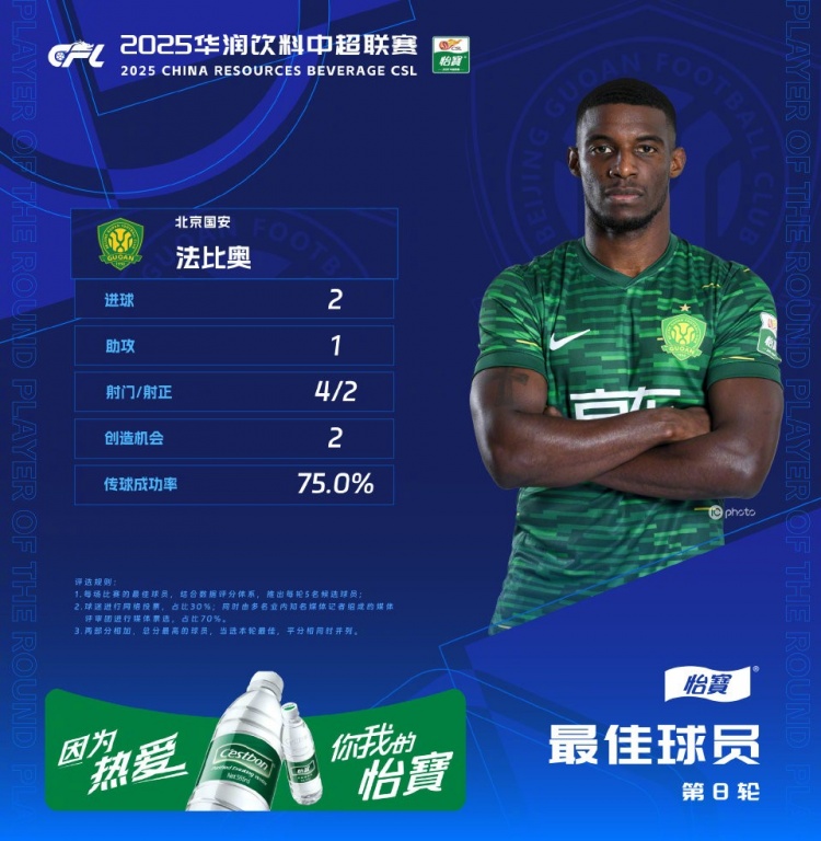 独造三球助国安破泰山，官方：法比奥当选中超第8轮最佳球员