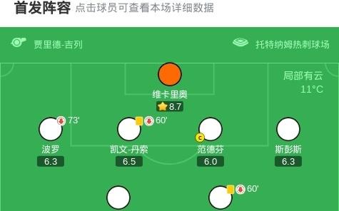 剑南春切尔西10热刺，佩德罗破门+失