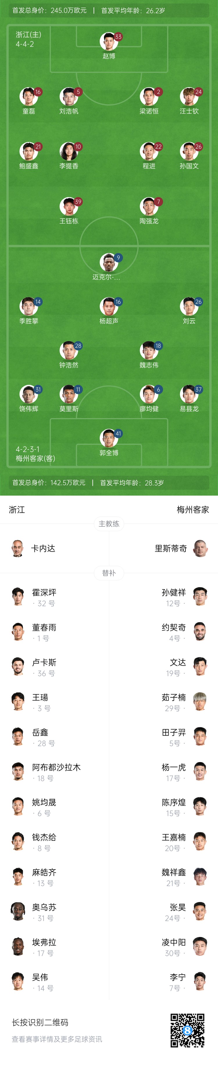 布彭扎缺席！浙江vs梅州首发：浙江全华班王钰栋先发