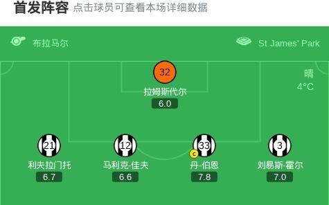 剑南春纽卡22热刺，罗梅罗梅开二度+