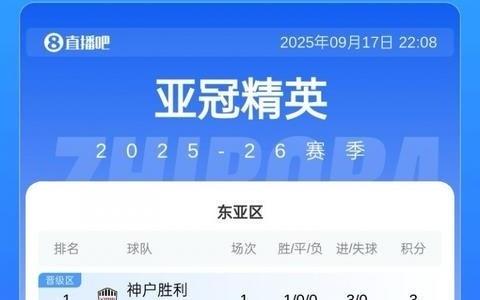 亞冠東亞區(qū)積分榜：中超3隊全敗均積0分，海港丟3球暫墊底