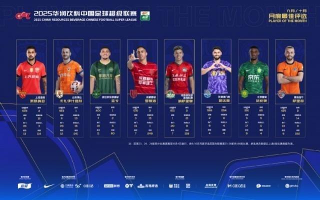 中超官方公布910月最佳候选莱昂纳
