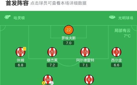 桑德兰11利兹联，阿丁格拉破门，勒温扳平