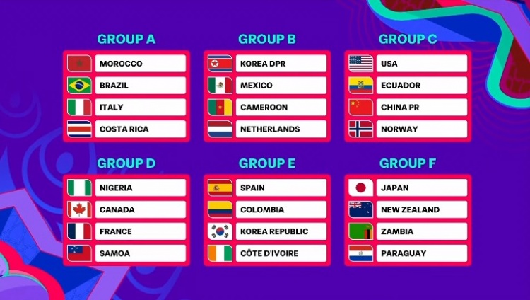 U17女足世界杯分組揭曉：中國女足與美國、厄瓜多爾、挪威同組