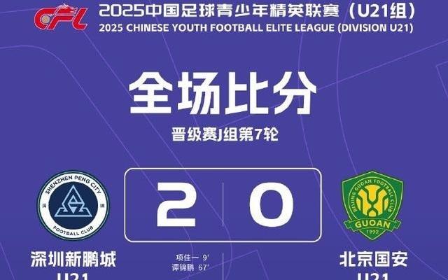 中青賽U21組晉級賽J組第7輪賽果：新