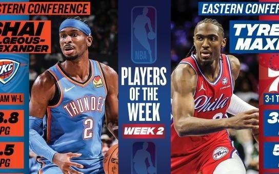 NBA上周东西部周最佳：亚历山大和马