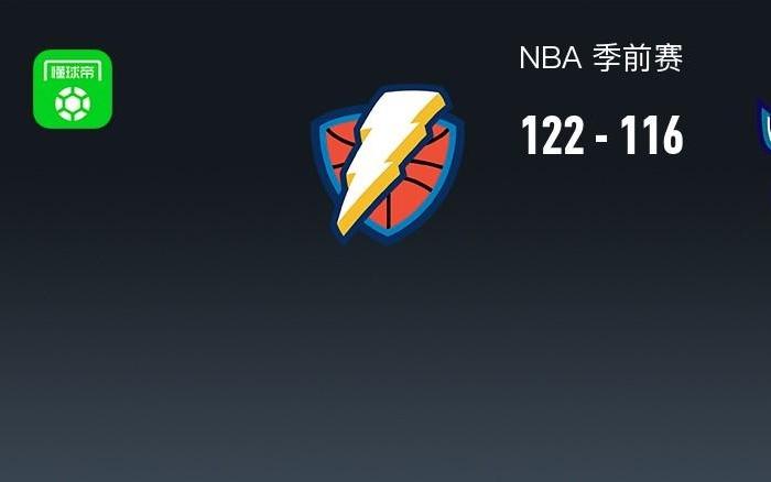 NBA战报：雷霆122116黄蜂，以赛亚乔19+