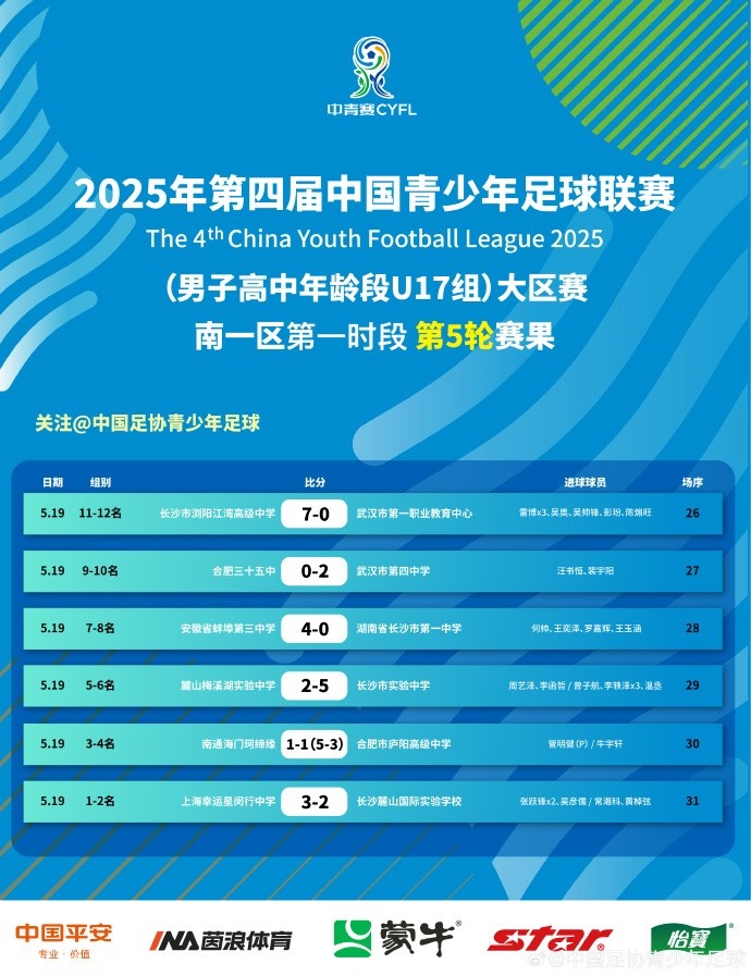 第四屆中青賽男子高中年齡段U17組大區(qū)賽南一區(qū)第一時段結(jié)束
