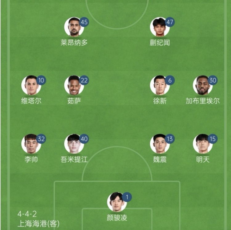 记者：蒯纪闻第一次中超首发踢得很松弛，几次传球也很不错