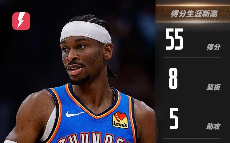 SGA砍55+8+5，拿下NBA赛季首个50+，刷