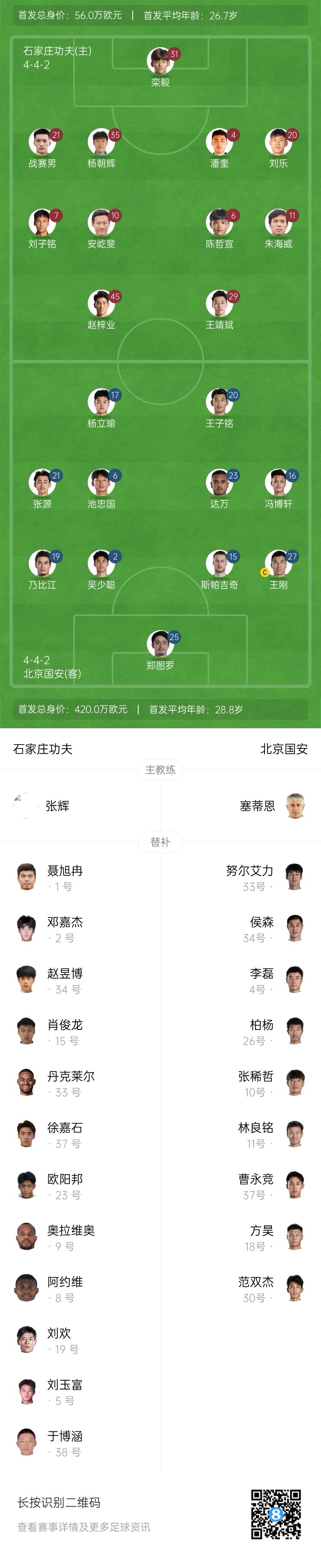 足協(xié)杯石家莊功夫vs北京國(guó)安首發(fā)：全華班PK雙外援！鄭圖羅首秀