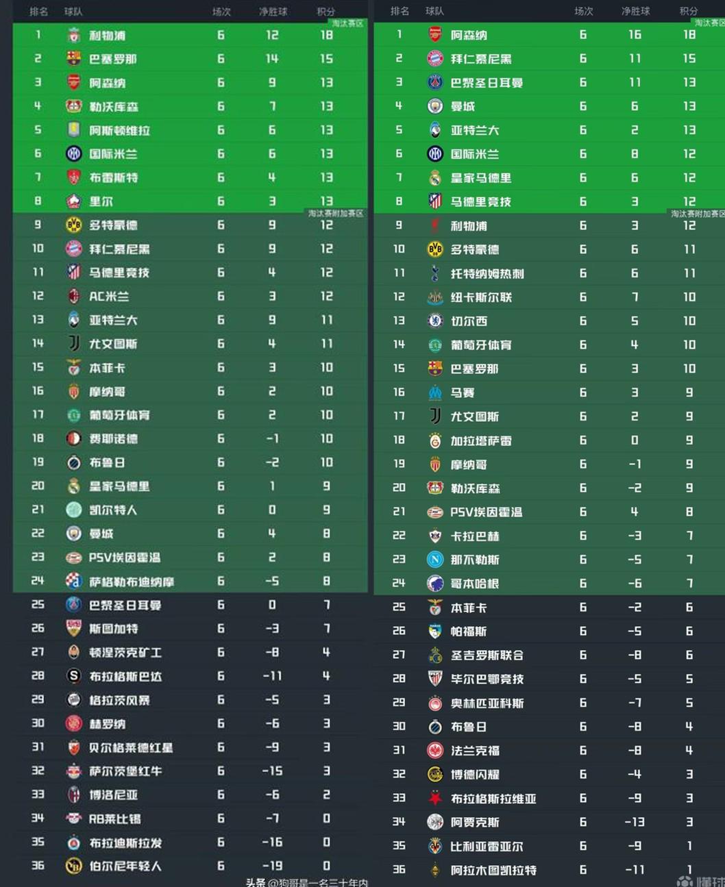 与上赛季欧冠同期数据比较分析，国米或需两连胜方能晋级前八