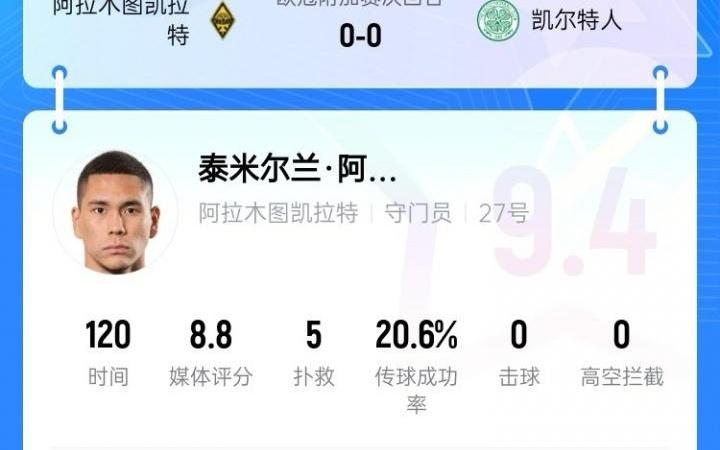 一夫当关！凯拉特门将点球大战三扑点，助球队首进欧冠正赛！