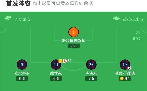 博洛尼亚10布兰，若昂马里奥助球队取胜