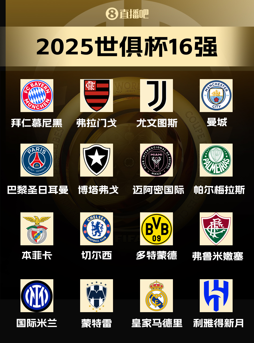 世俱杯16强出炉！皇城仁、巴黎国米豪强云集，马竞出局迈阿密在列
