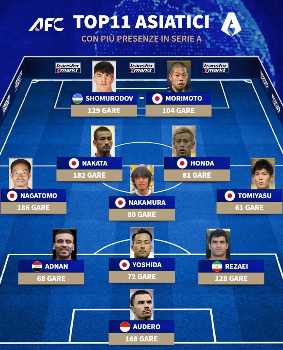 意甲出场数最多的亚洲球员11人阵容：长友佑都、中田英寿领衔