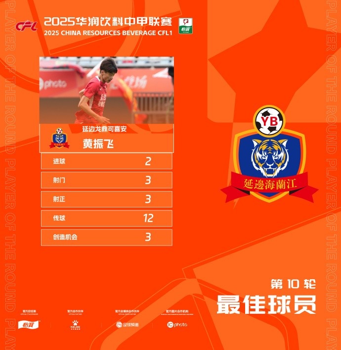 官方：梅开二度，延边龙鼎球员黄振飞当