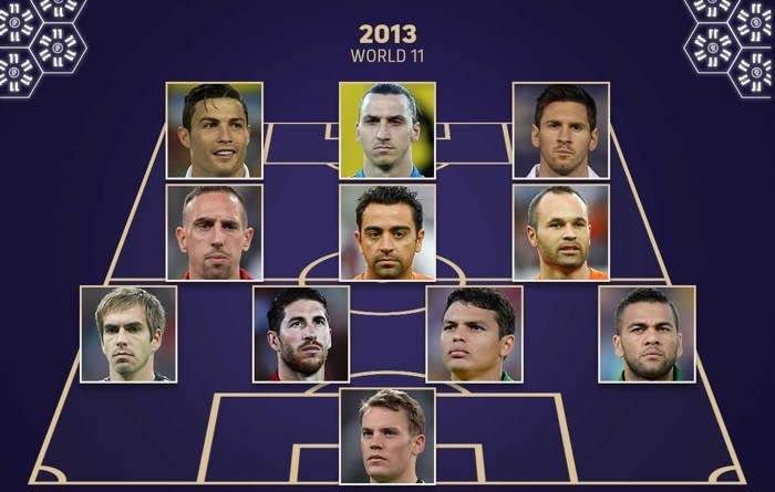 顶级！1315年FIFA年度最佳阵，弟媳+拉莫斯连续三年包揽两个席位
