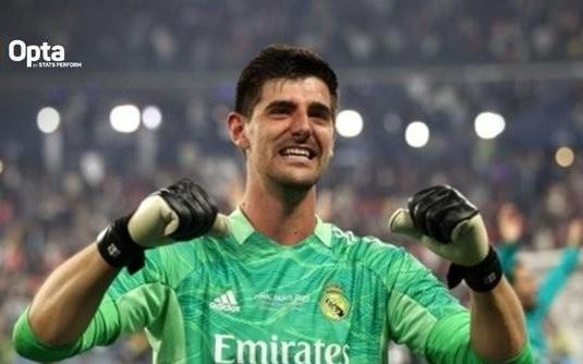 库尔图瓦迎皇马生涯300场比赛里程碑，成皇马门将出场次数第四