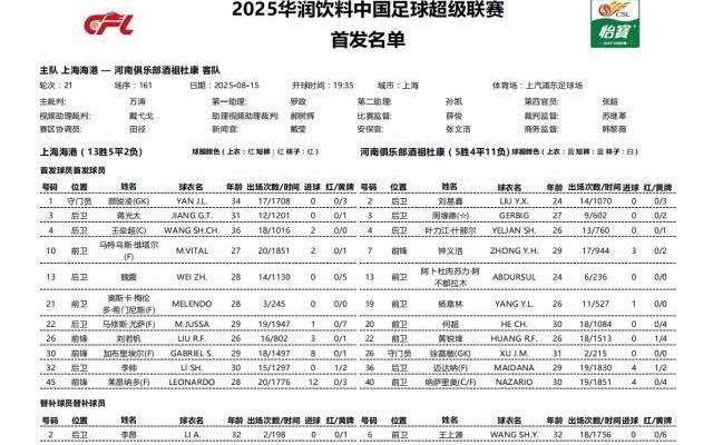 海港VS河南首发出炉！海港5外援齐发