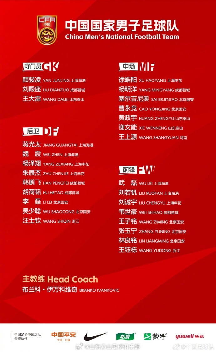 山東泰山隊(duì)總共五人入選國(guó)足和U22國(guó)青集訓(xùn)名單