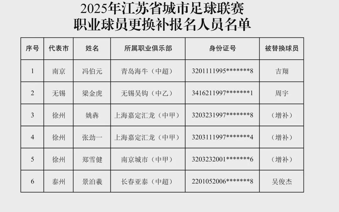 苏超官方：冯伯元替换吉翔代表南京队