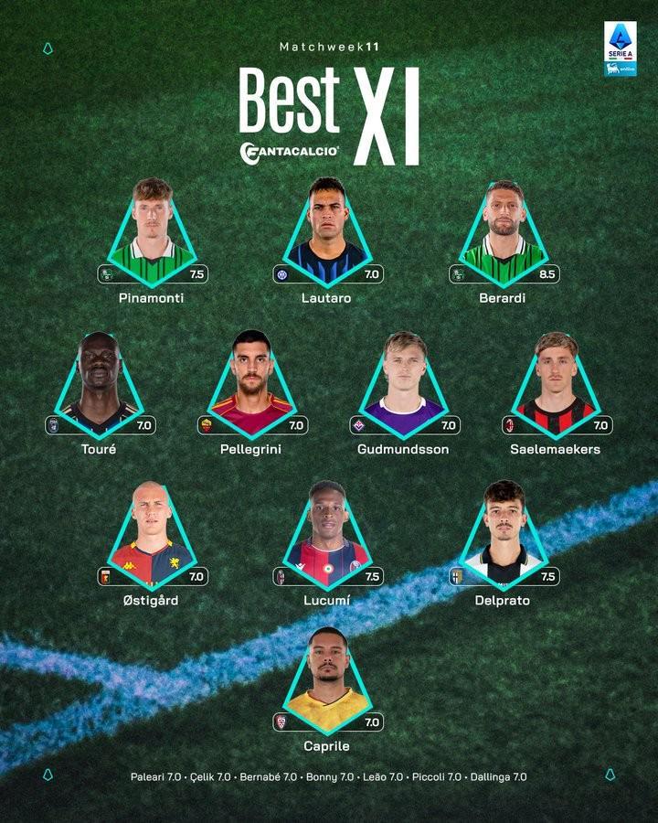 意甲第11轮最佳阵容：劳塔罗领衔，佩7