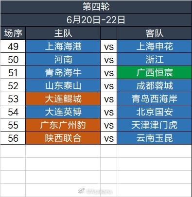 足協(xié)杯第四輪6.206.22舉行，繼續(xù)單場淘汰，加入加時賽規(guī)則