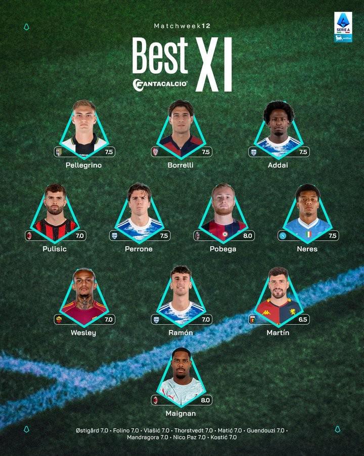 意甲第12轮最佳阵：迈尼昂、普利希奇