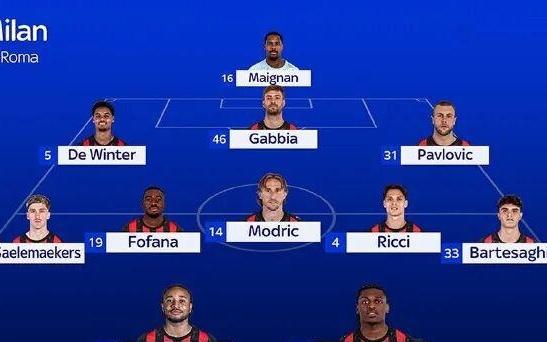 预告丨米兰VS罗马，预测首发来了