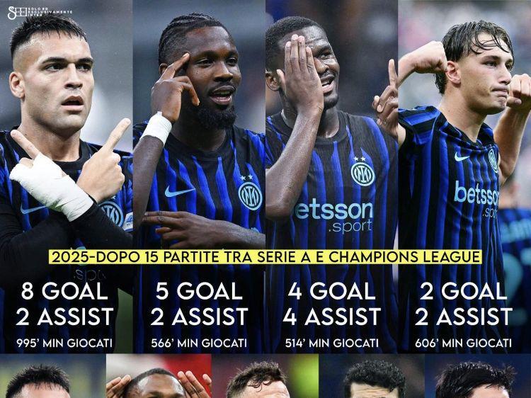 国米夏窗引援成功率超23，实战效果对