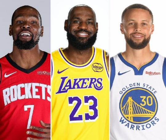 NBA新季收入TOP20榜：詹姆斯第一库里杜兰特二三均超1亿美元